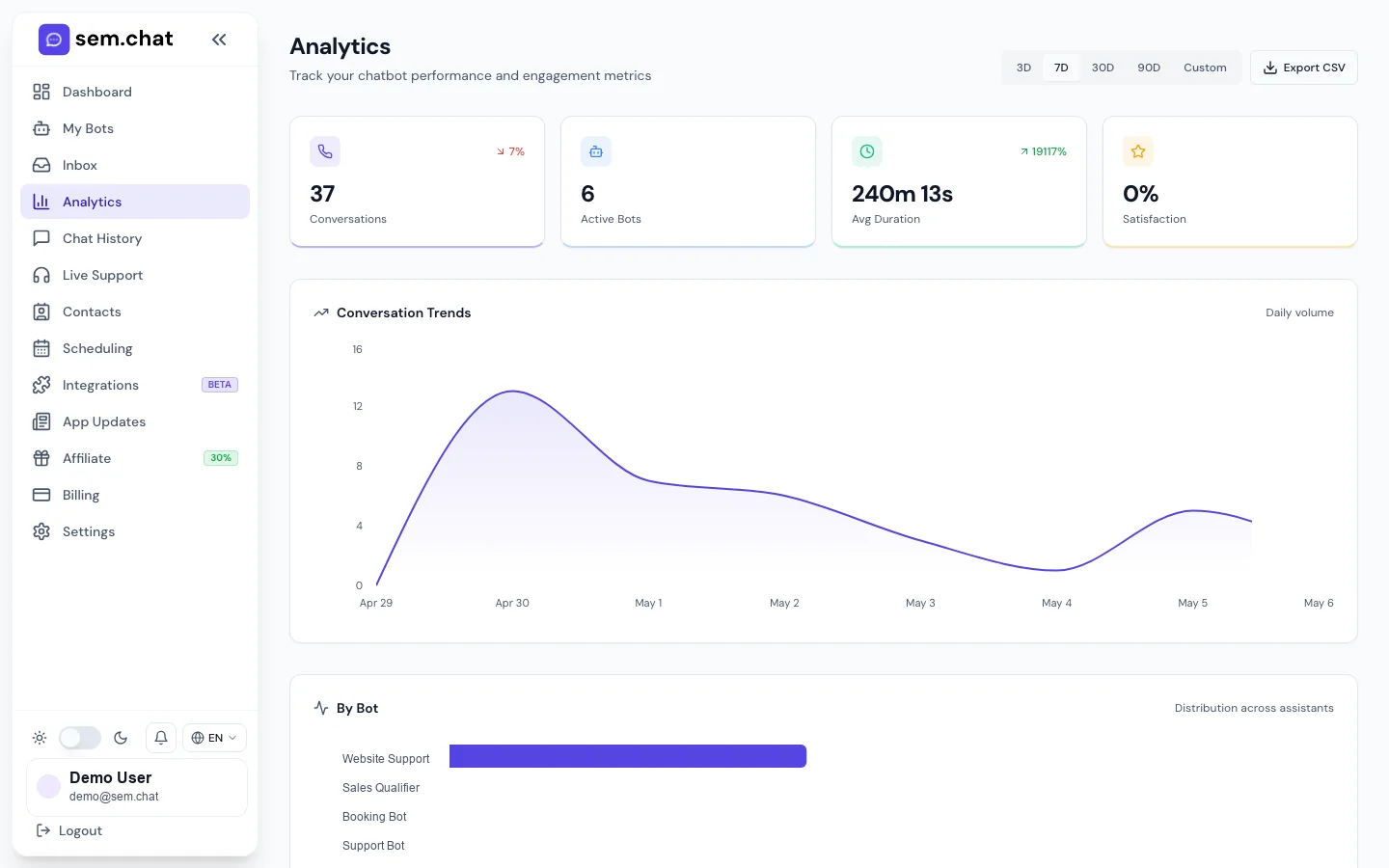 Real CRMsoftware.pro demo workspace screenshot of Analytics