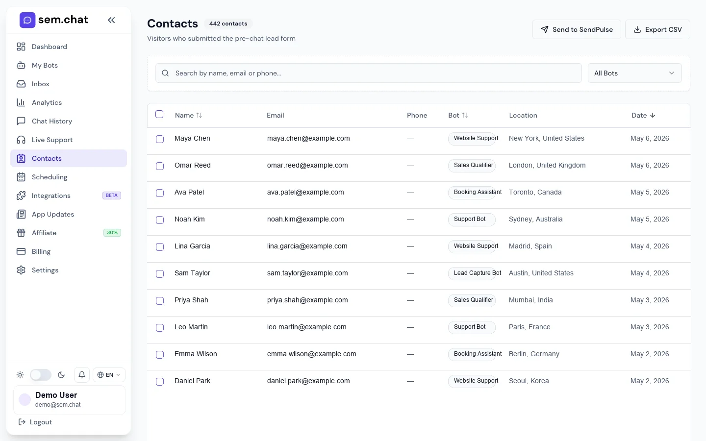Real CRMsoftware.pro demo workspace screenshot of Contacts